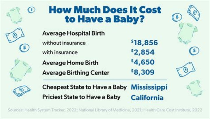 How much does it cost to have a baby at the hospital?