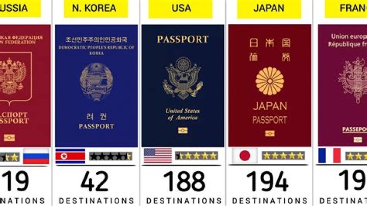 How strong is the US passport?